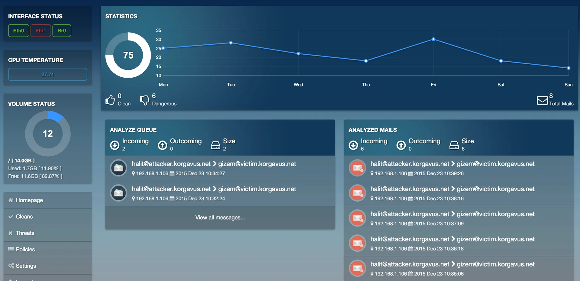 Dashboard