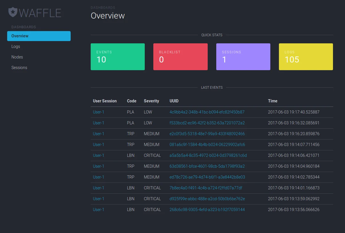 Management interface dashboard